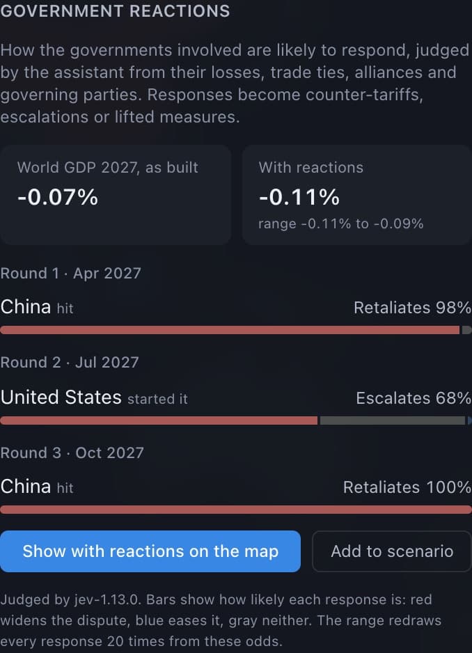 Reaction rounds: China retaliates, the United States escalates, China answers, each with its odds