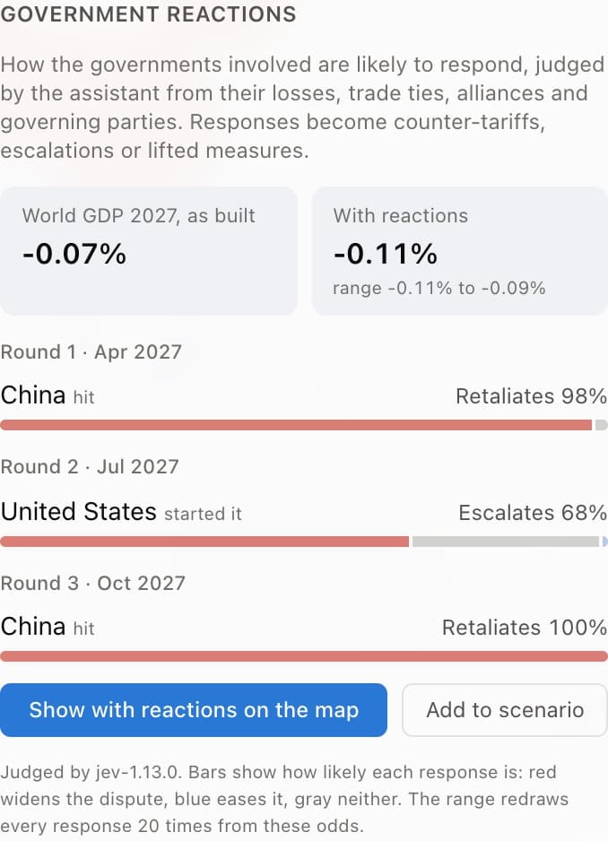 Reaction rounds: China retaliates, the United States escalates, China answers, each with its odds